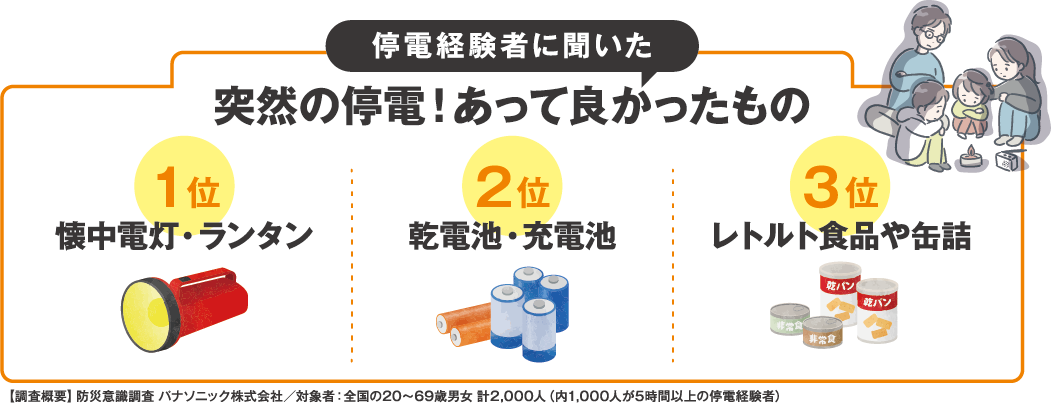 突然の停電！あってよかったもの