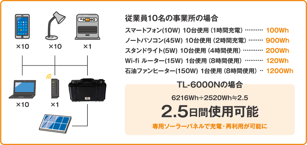 突然の停電！あってよかったもの